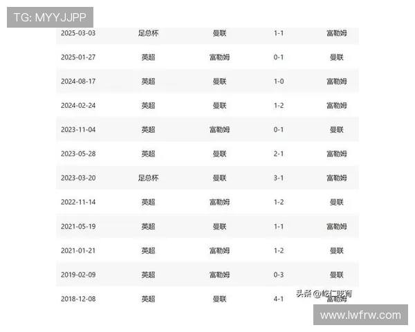 富勒姆新赛季阵容调整引发关注 主帅目标提升英超排名 富勒姆新赛季阵容调整引发关注 主帅目标提升英超排名