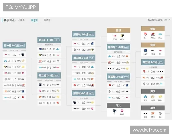 2023英雄联盟世界赛赛程规则解析及比赛流程详解 2023英雄联盟世界赛赛程规则解析及比赛流程详解