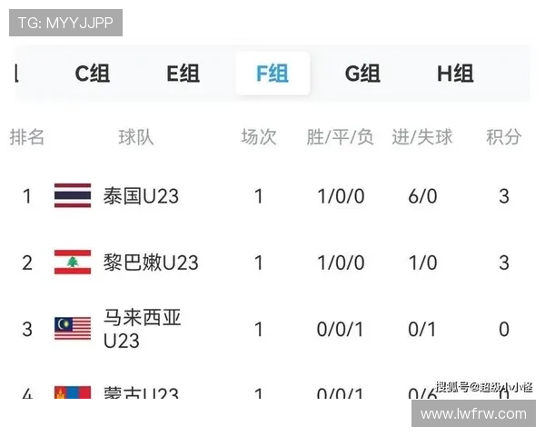 2026世亚预赛积分榜更新 剩余场次对各队晋级形势至关重要 2026世亚预赛积分榜更新 剩余场次对各队晋级形势至关重要