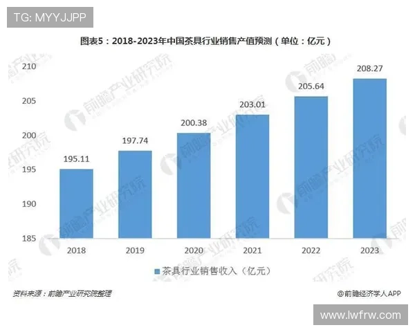 《全球电竞行业发展态势分析及未来趋势展望》 《全球电竞行业发展态势分析及未来趋势展望》
