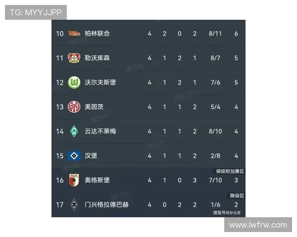 德乙联赛最新积分榜解析 各队争夺激烈前景难测 德乙联赛最新积分榜解析 各队争夺激烈前景难测