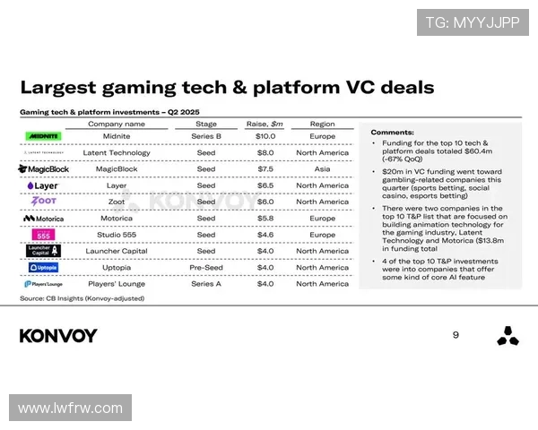 《2025年电竞行业发展趋势分析:技术革新与赛事规模双重突破》 《2025年电竞行业发展趋势分析:技术革新与赛事规模双重突破》