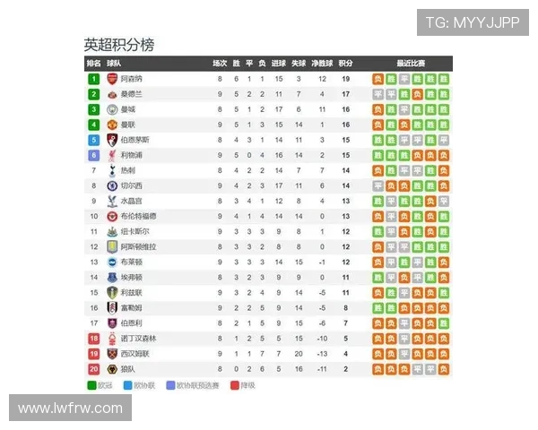 英超最新积分榜:各队争夺激烈 前三名形势微妙 英超最新积分榜:各队争夺激烈 前三名形势微妙